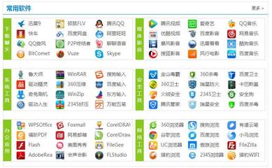 軟件類型與軟件開發概述